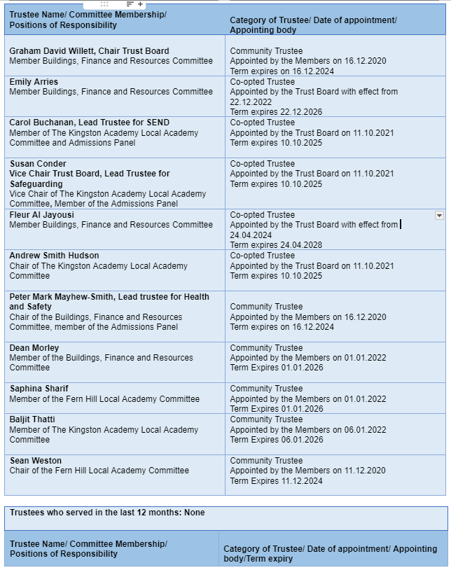 KET Trustees (September)