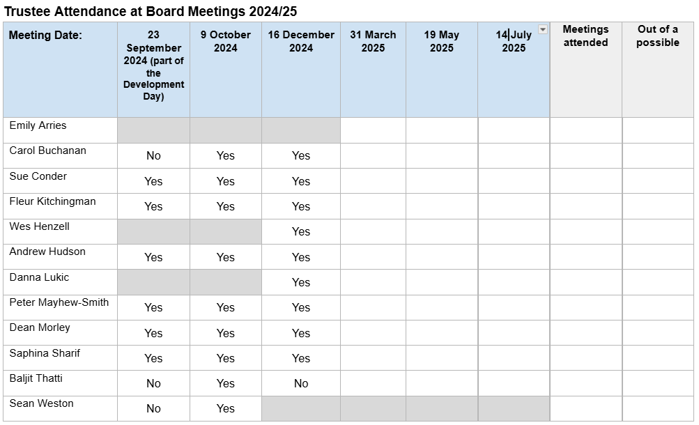 Board attendancesnip