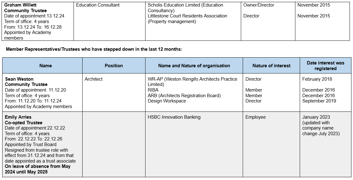 Decl4