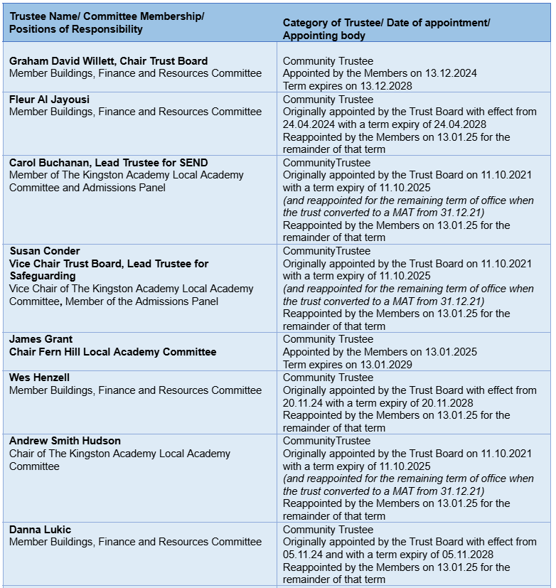Trustees 1