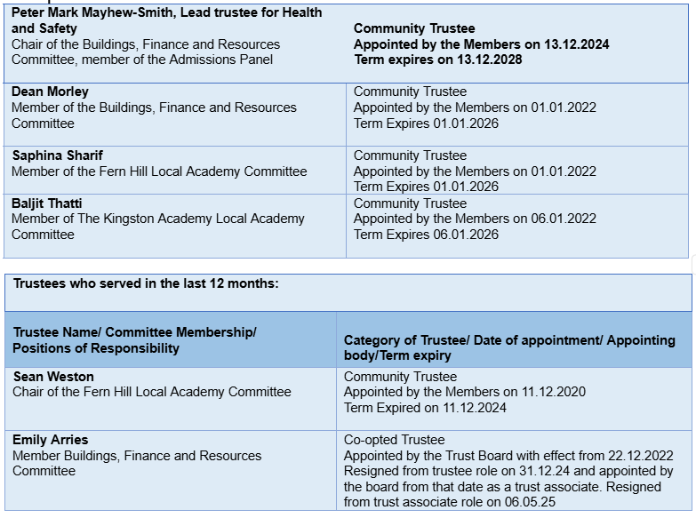 Trustees snip 2